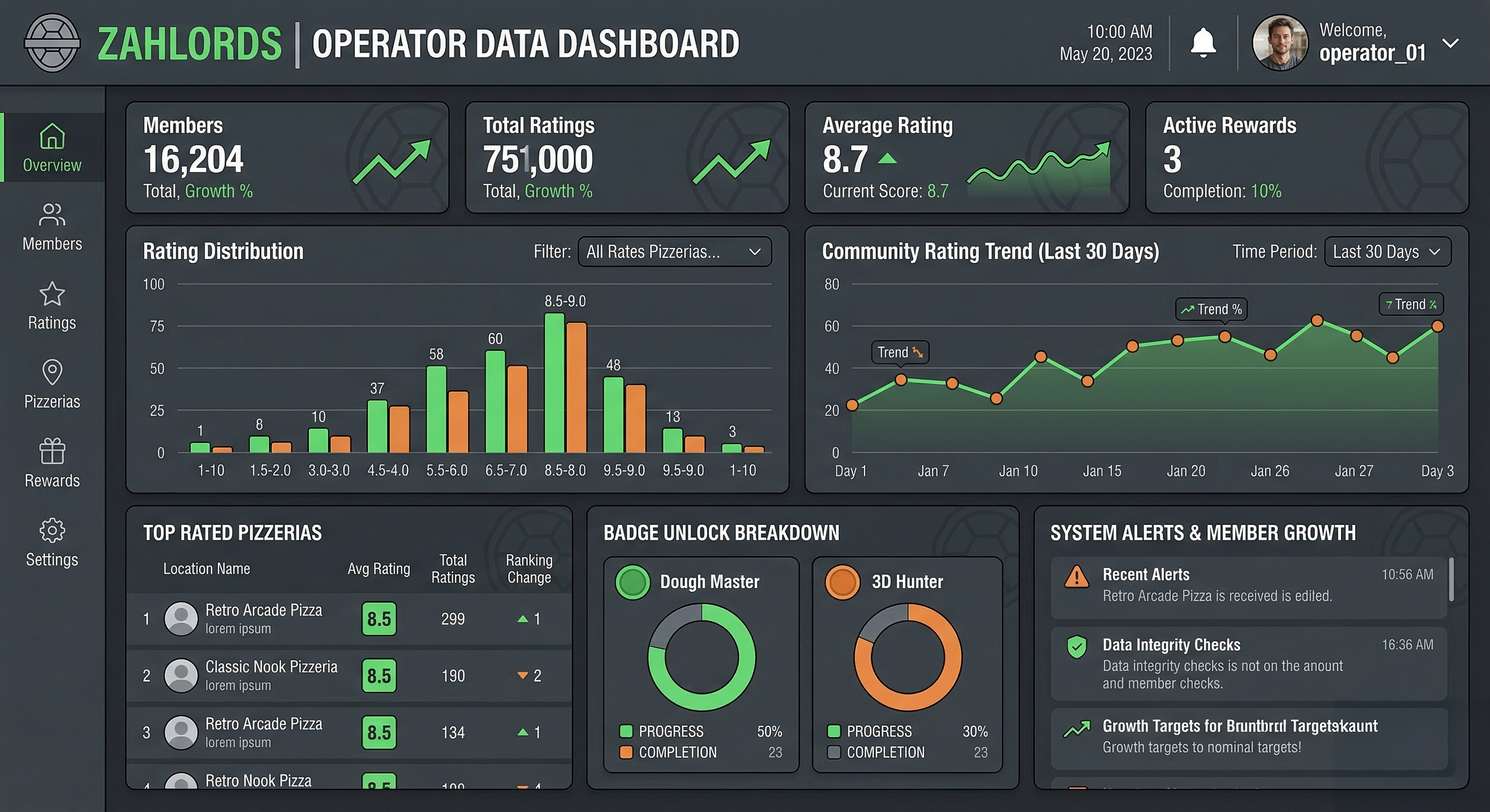 UI Mockup Space: Data Dashboard for Operators